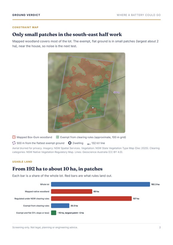 Report page 2: constraint map